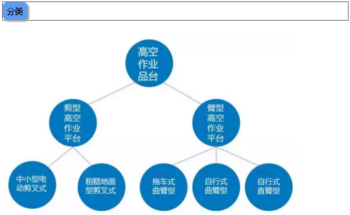高空作業(yè)車